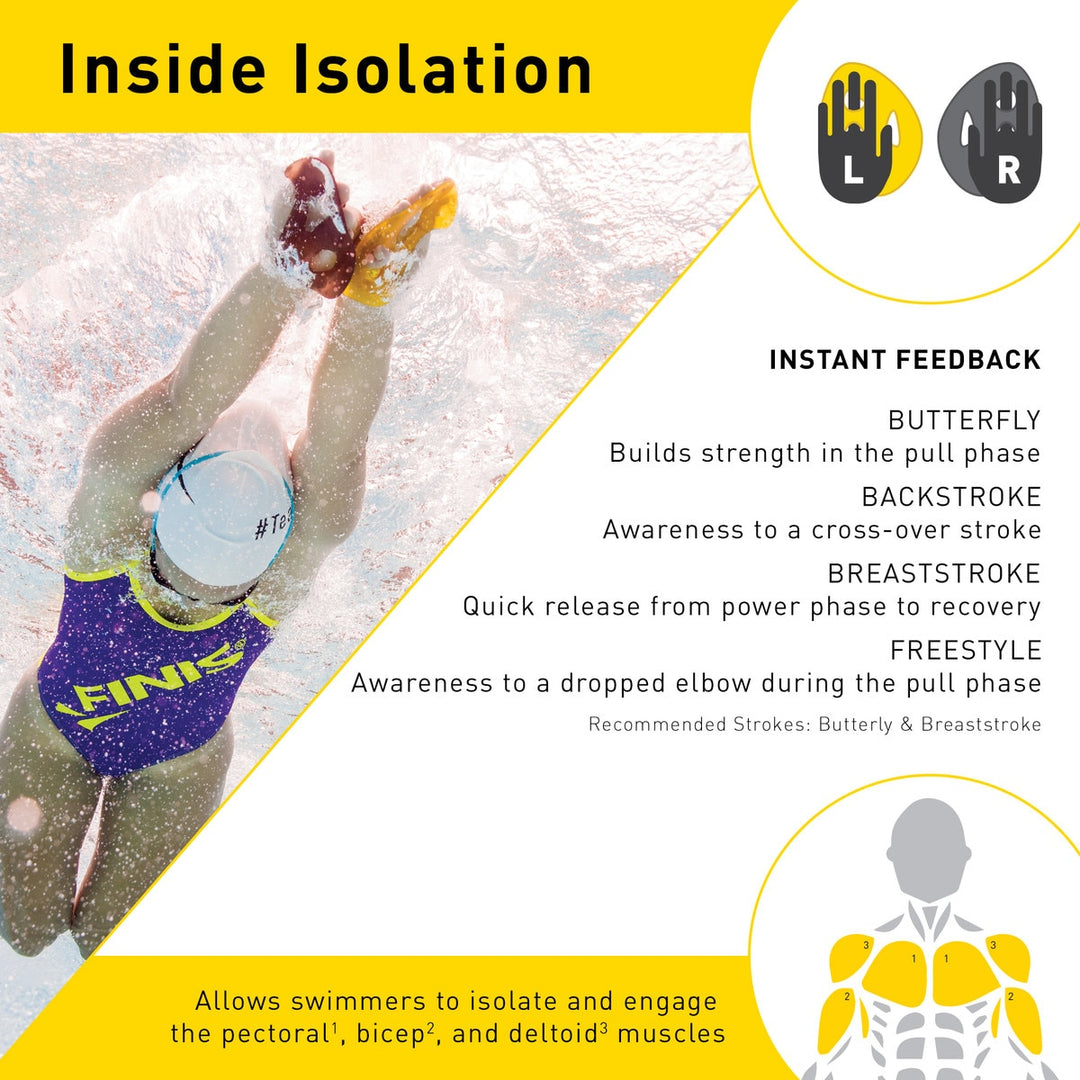 Finis - Iso Swim Paddles