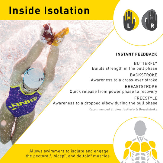Finis - Iso Swim Paddles