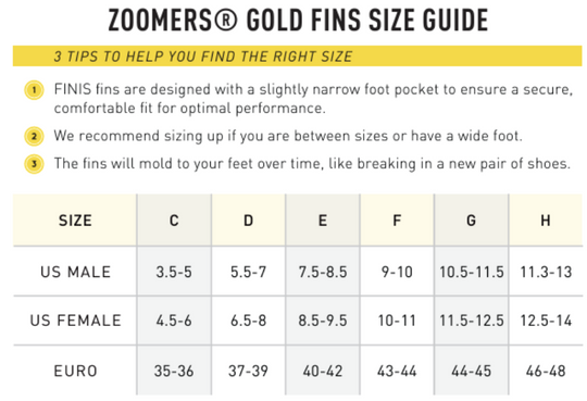 Finis - Zoomers Gold